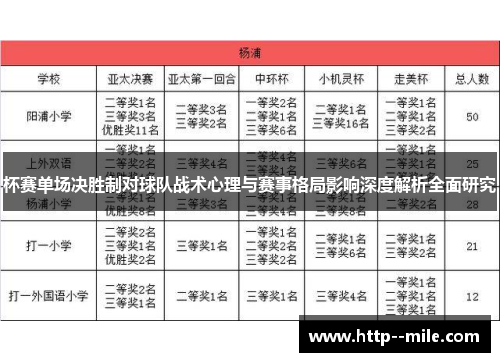 杯赛单场决胜制对球队战术心理与赛事格局影响深度解析全面研究 杯赛单场决胜制对球队战术心理与赛事格局影响深度解析全面研究