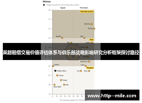 英超租借交易价值评估体系与俱乐部战略影响研究分析框架探讨路径