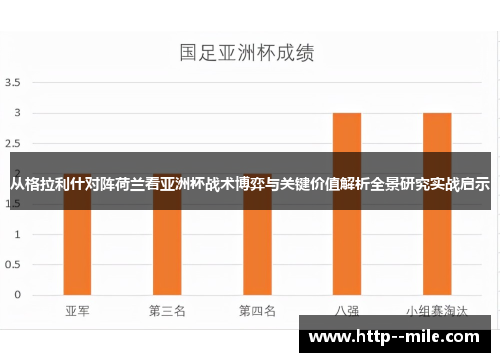 从格拉利什对阵荷兰看亚洲杯战术博弈与关键价值解析全景研究实战启示 从格拉利什对阵荷兰看亚洲杯战术博弈与关键价值解析全景研究实战启示