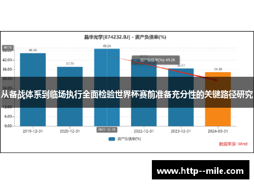 从备战体系到临场执行全面检验世界杯赛前准备充分性的关键路径研究